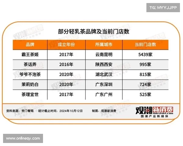 为什么52奶茶成为引领年轻人消费潮流的新风向标
