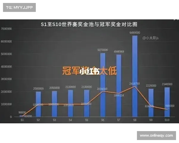 历届S赛冠军的荣耀足迹与电竞历史演进全解析 历届S赛冠军的荣耀足迹与电竞历史演进全解析