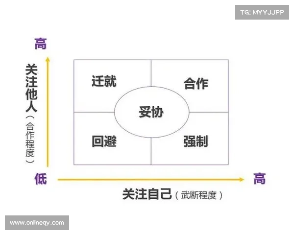 制定高效联盟合作模式与冲突解决策略的实用指南 制定高效联盟合作模式与冲突解决策略的实用指南