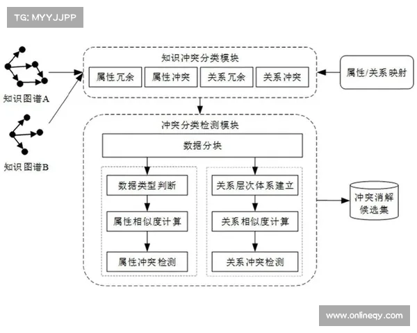 如何有效应对部落与联盟间多元文化冲突与融合的挑战 如何有效应对部落与联盟间多元文化冲突与融合的挑战