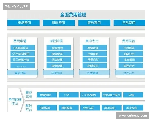 如何全面评估足球俱乐部财务管理效果及其对经营的影响